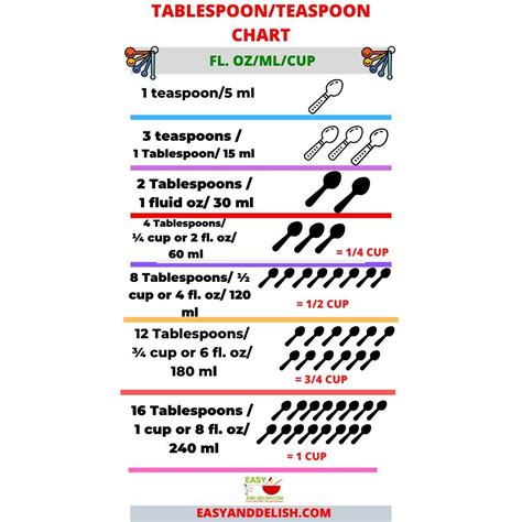 teaspoons to ounces liquid