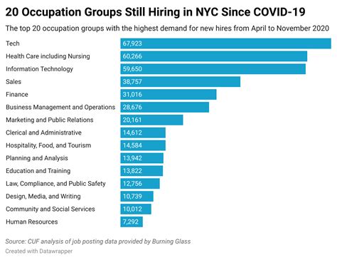 tech jobs in nyc