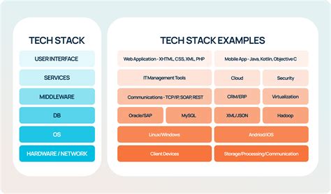 tech stack diagram generator ai