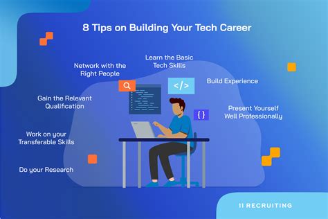 techcareer