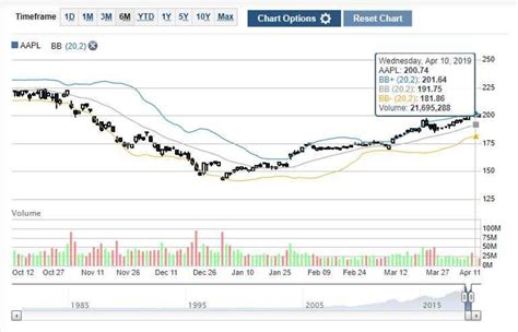 technical analysis examples black