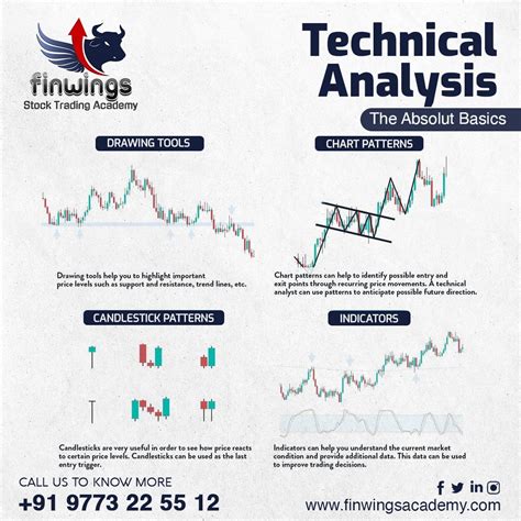 technical analysis for the trading professional technical analysis for the trading professional PDF