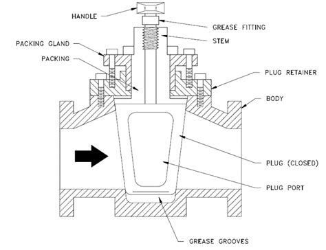 technical drawing of a plug valve Reader