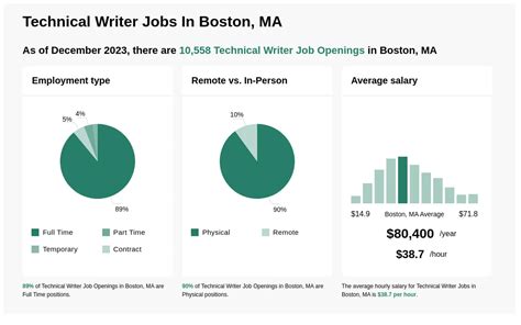 technical writer jobs boston ma manufacturing full time