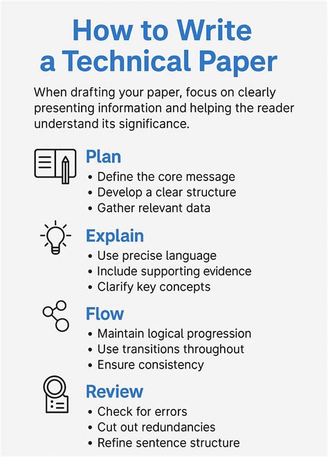 technical writing paper topics Doc