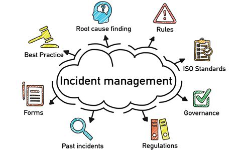 techniques incident handling information assurance PDF