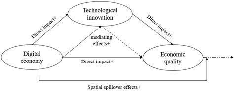 technological innovation and economic performance Epub