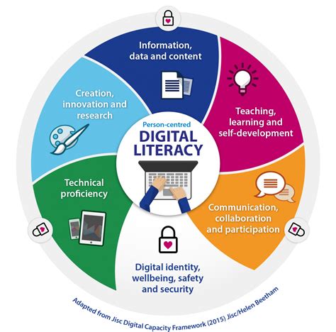 technology as support for literacy Reader