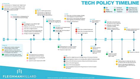 technology policy in the european union PDF