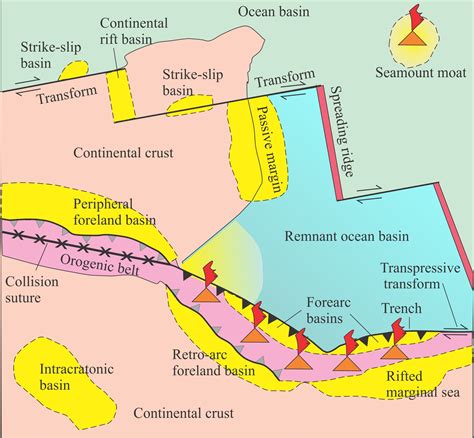 tectonics of sedimentary basins recent Kindle Editon