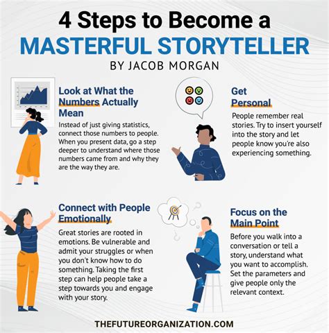 ted talk learn the simple steps to become a master storyteller PDF