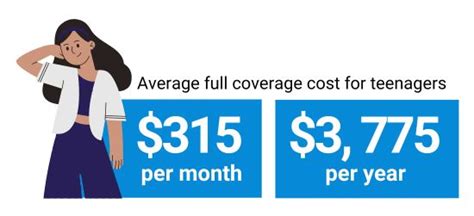 teenage car insurance