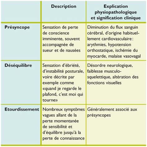 telecharger vertiges pdf gratuit PDF