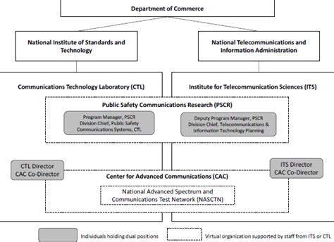 telecommunications engineering communications technology laboratory Reader