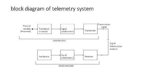 telemetry principles block diagram Epub