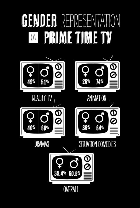 television and gender representation Doc