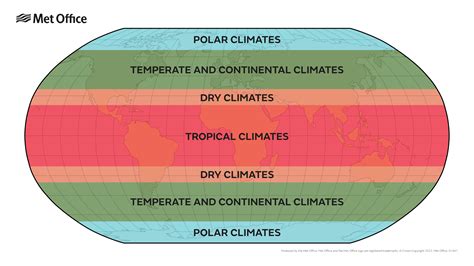 temperate climate