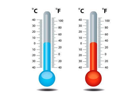 temperatura f celsius