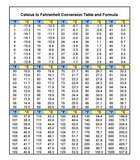 temperature conversion table c to f