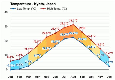 temperature in japan september