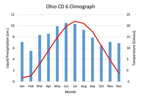temperature in oxford ohio