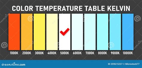 temperature to kelvin