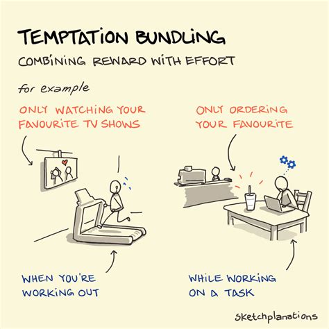 temptation bundling是什么