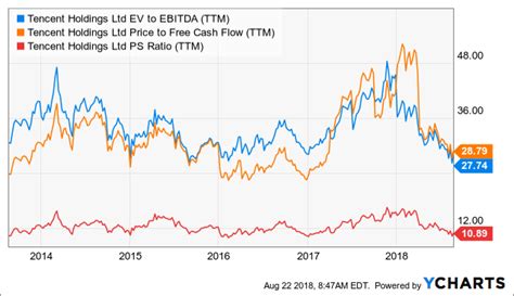 tencent holdings stock