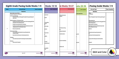 tennessee-state-pacing-guide-science-8th-grade Ebook Reader