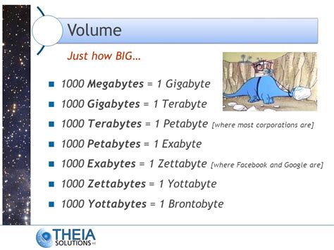 terabyte 1000