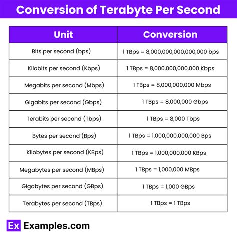 terabyte conversion