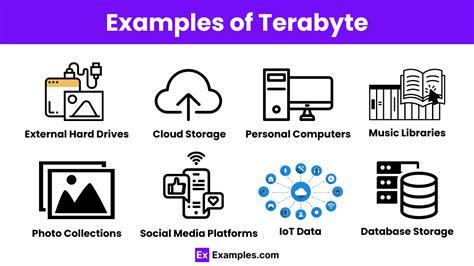 terabyte terabyte