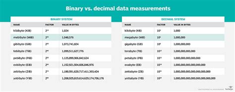 terabytes to bytes