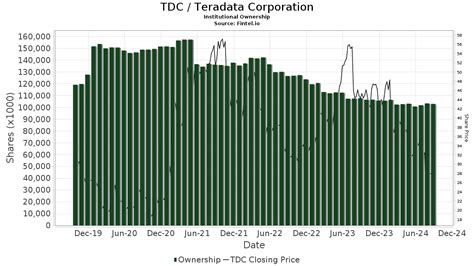 teradata corp stock