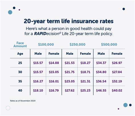 term insurance rates