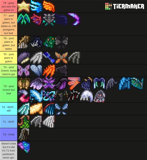 terraria wings tier list