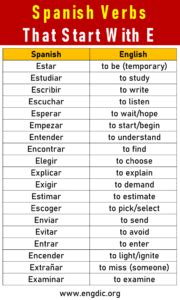 terribly in spanish