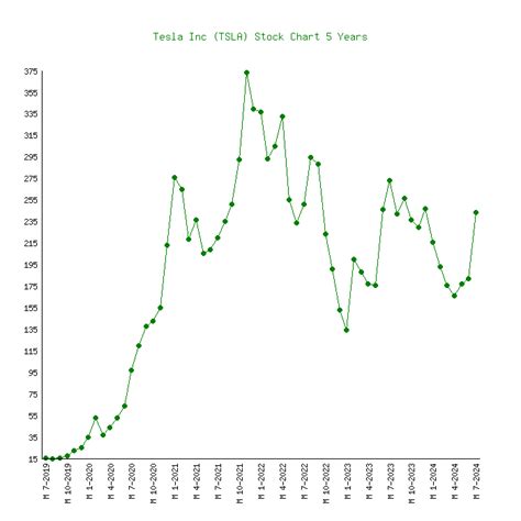 tesla inc stock price