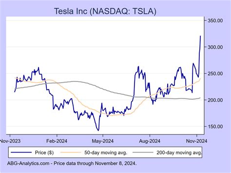 tesla stock nasdaq