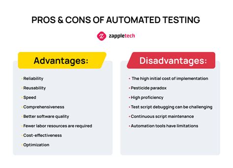 test automation advantages and disadvantages PDF