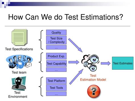 test automation effort estimation Epub