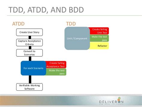 test driven tdd and acceptance tdd for java developers PDF