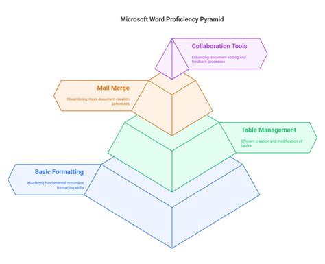 test microsoft excel and word proficiency Kindle Editon