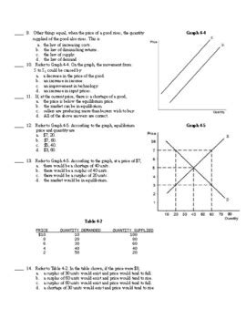 test prep book for economics unit 2 answer key Kindle Editon