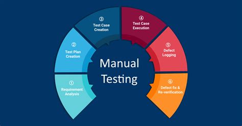 test strategy in manual testing PDF