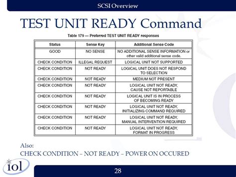 test unit ready