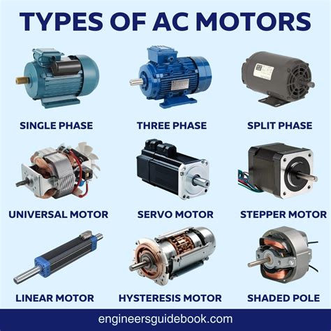 testing ac electric motors Epub