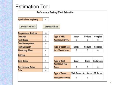 testing effort estimation techniques and formulas Reader