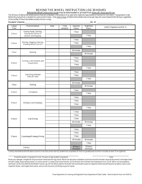 texas behind the wheel instruction log Epub