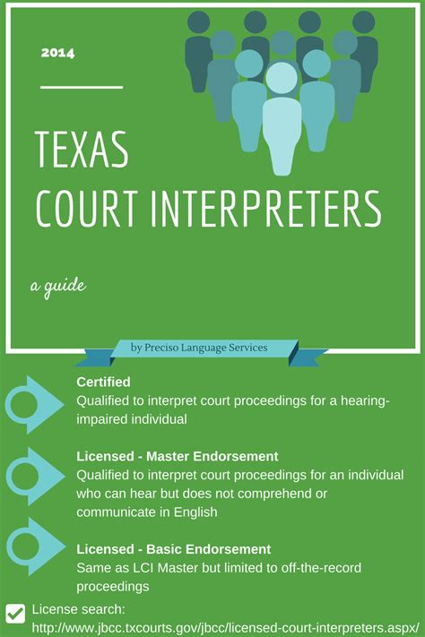 texas court interpreter study guide Doc